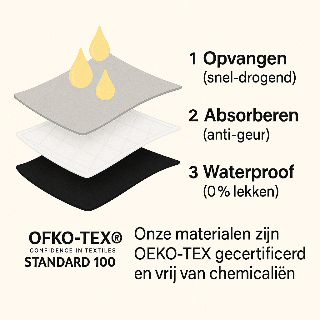 VitalDry | Lekvrij Ondergoed (5-pack)